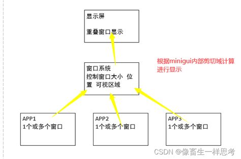 窗口|窗口（窗口和消息）